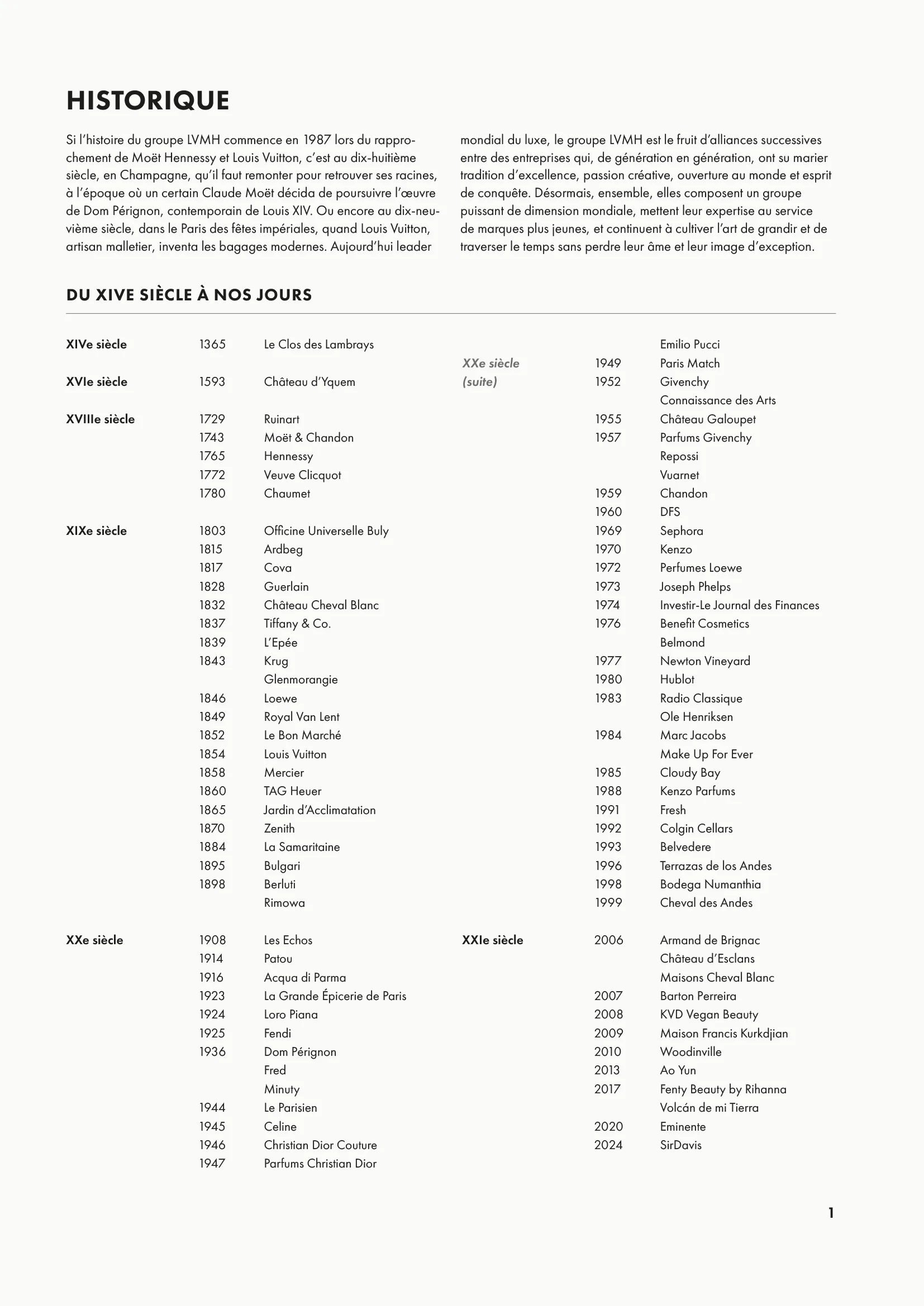 Rendu final Historique